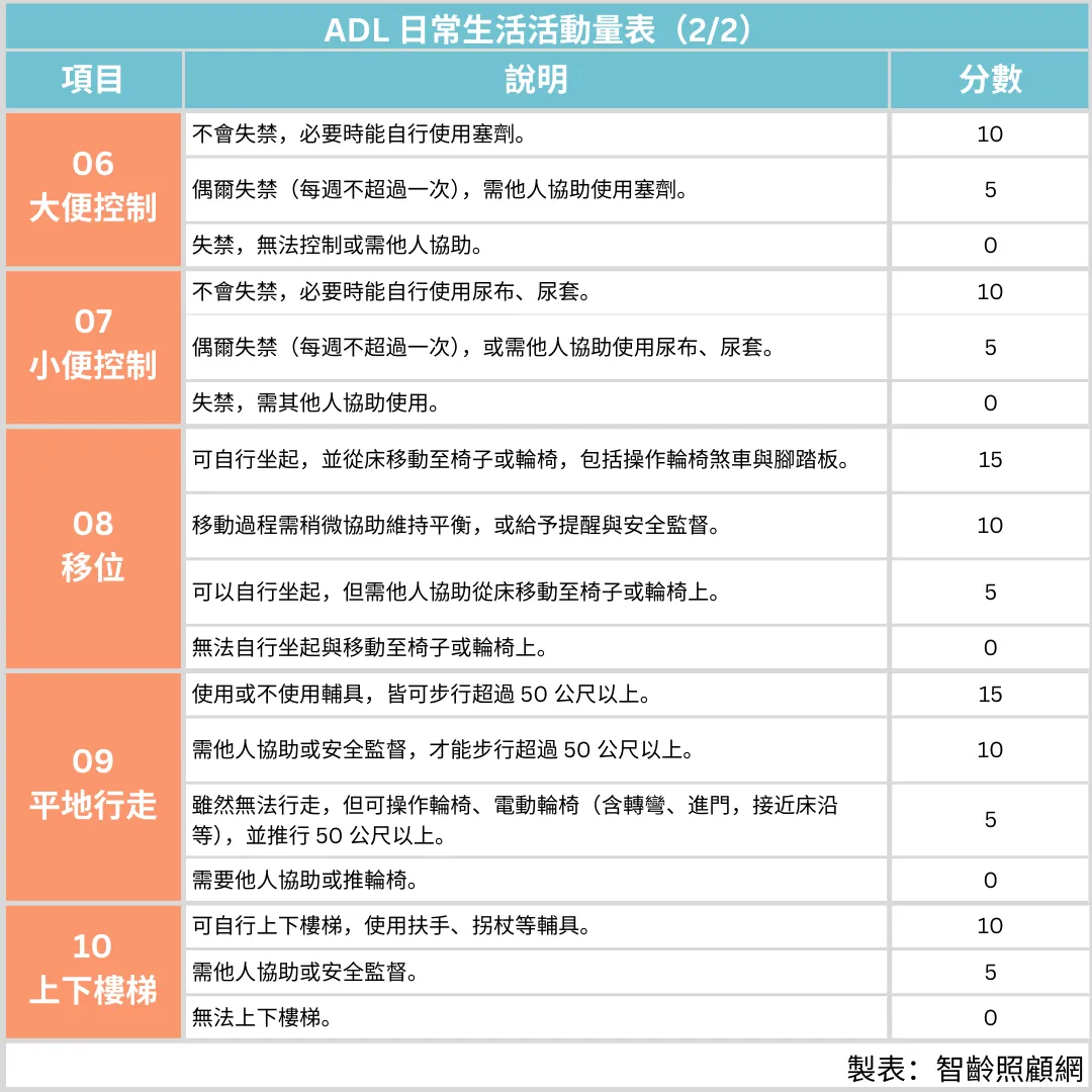 ADL日常生活活動2