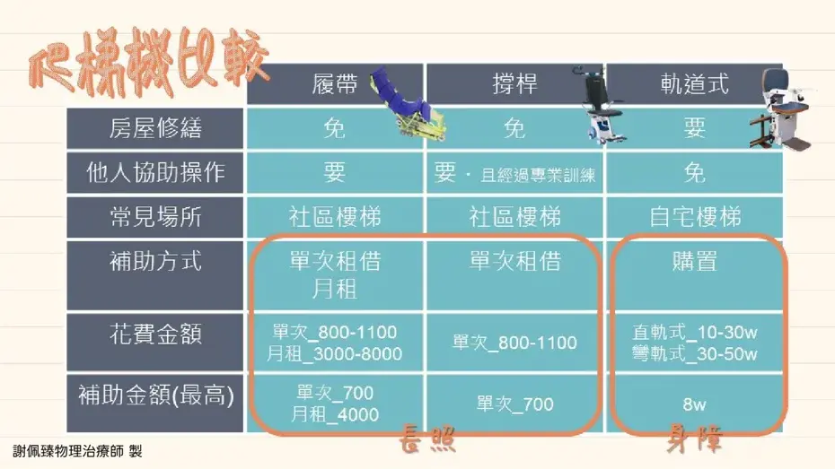 爬梯機比較