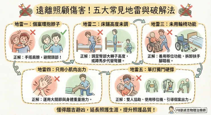 照顧傷害的地雷