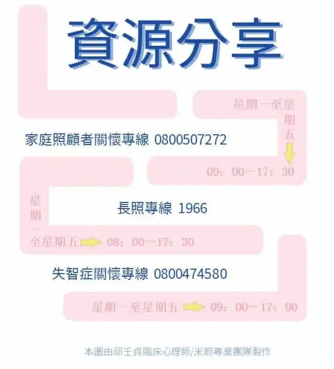 資源分享