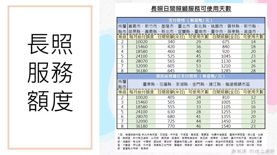 長照服務額度
