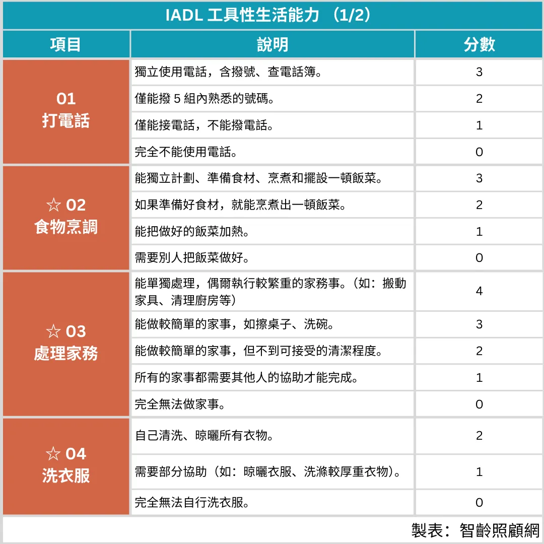 IADL工具性生活能力1