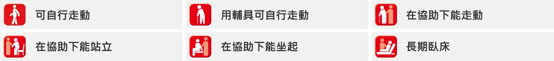 日常生活的動作能力（ADL
