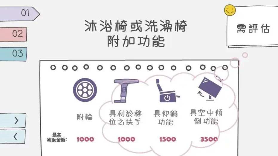 沐浴椅或洗澡椅附加功能
