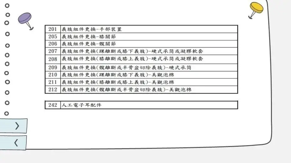 輔具項目新增