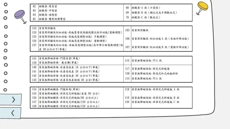 輔具規格調整