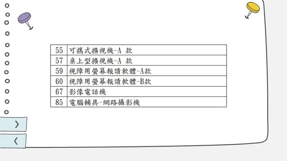 輔具項目新增