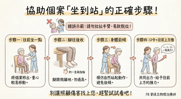 協助個案坐到站
