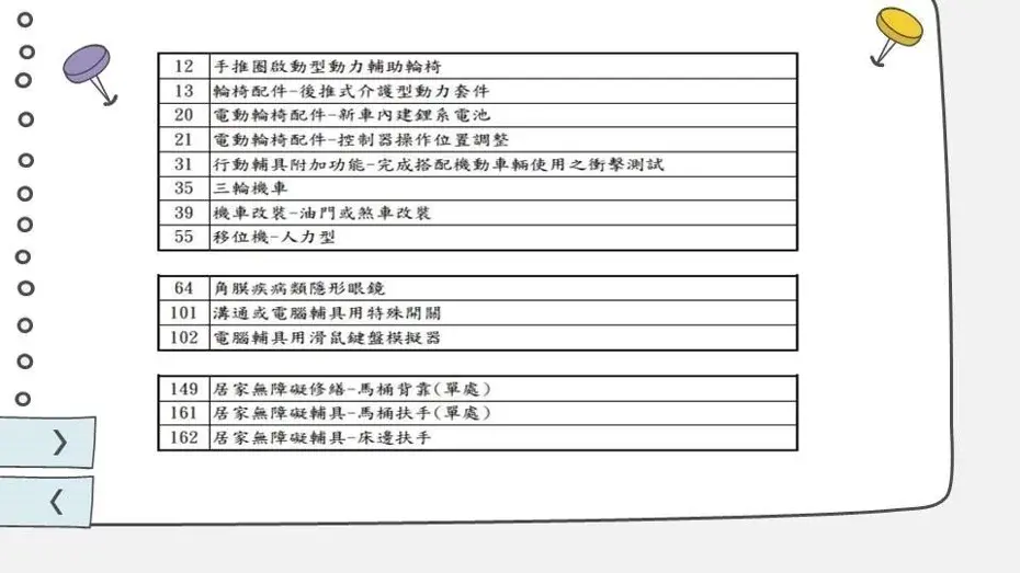 輔具項目新增