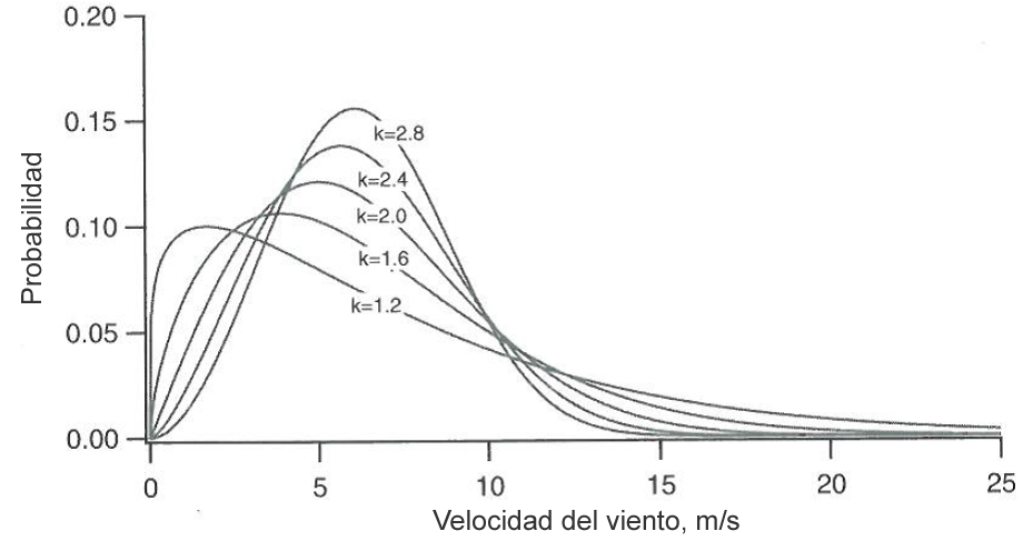 _images/weibull_curves.png