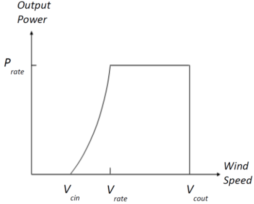 _images/power_output_curve.png