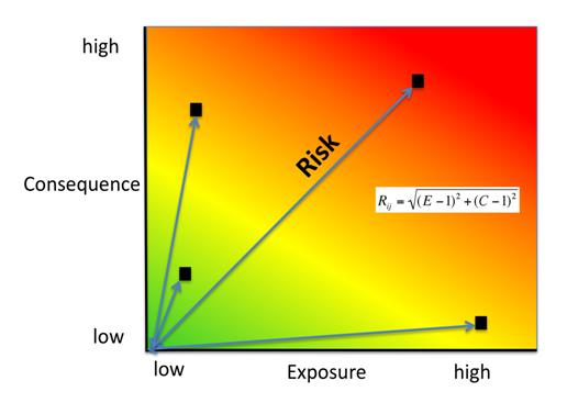 _images/risk_plot2.jpg