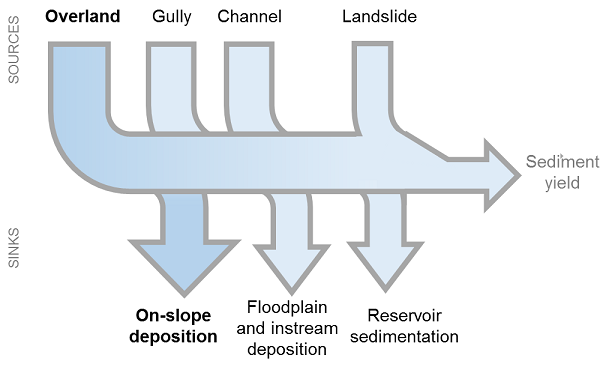 _images/sediment_budget.png