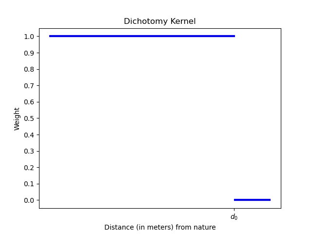 _images/kernel-dichotomy.png