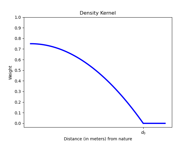 _images/kernel-density.png