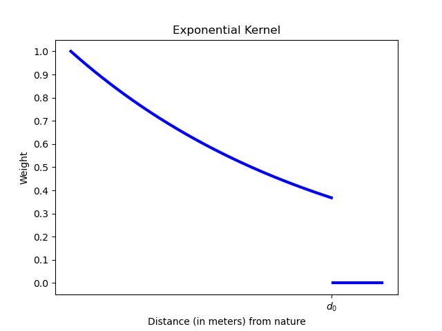 _images/kernel-exponential.png