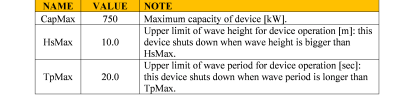 _images/table_pelamisparameter.png