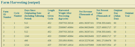 _images/sample_farm_harvesting_table450.png