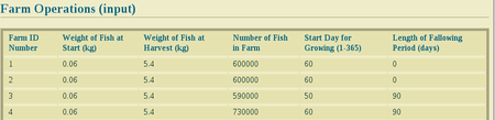 _images/sample_farm_ops_table450.png