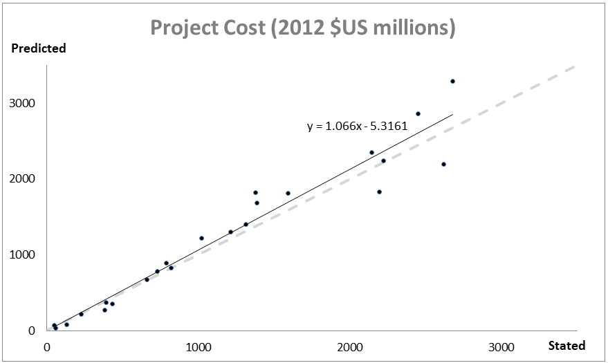 _images/project_costs.png