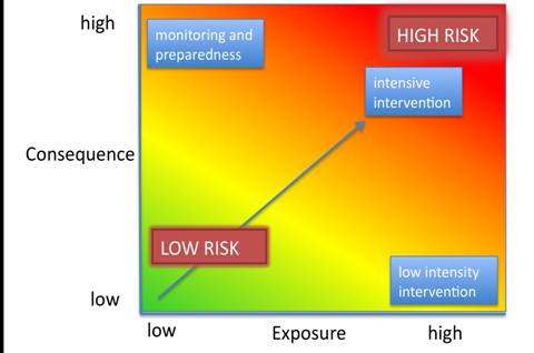 _images/risk_plot.jpg