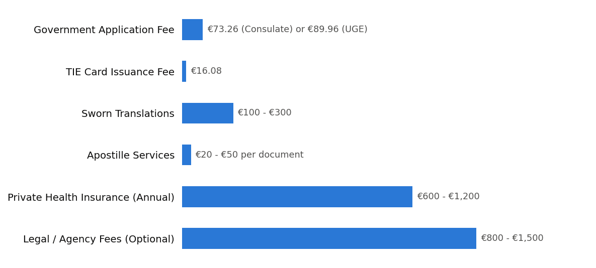 Chart — Expense Category