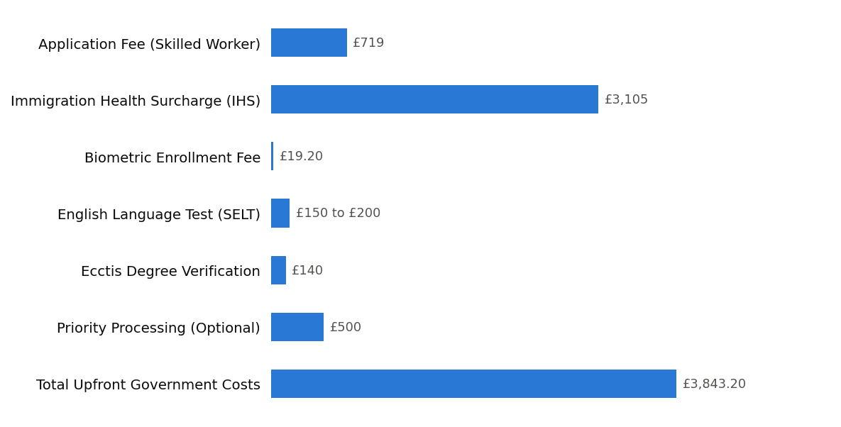 Chart — Expense Category