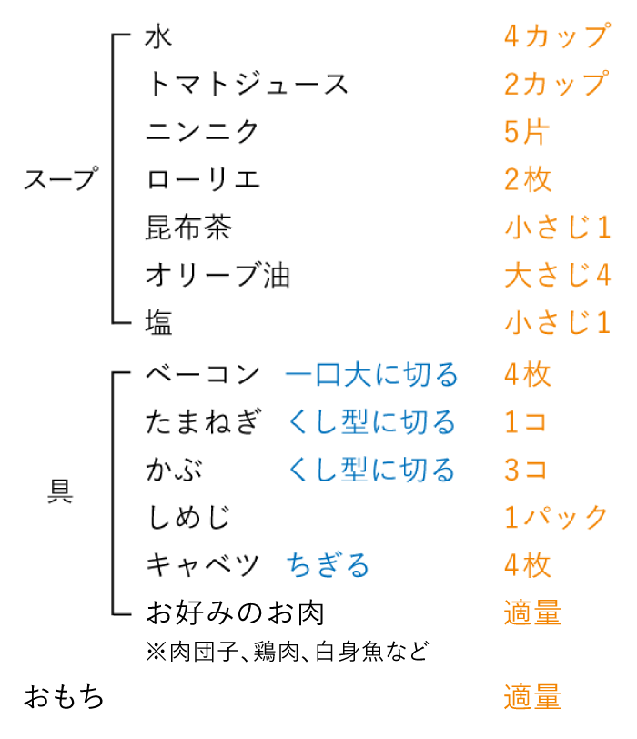 準備するもの（2人分）