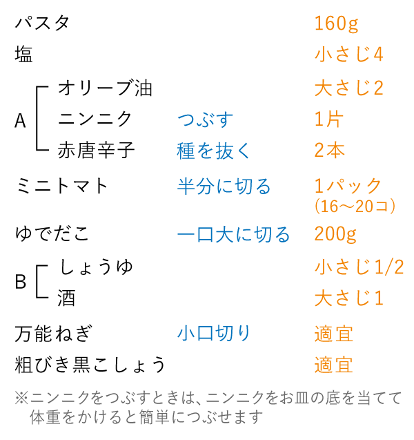 準備するもの（2人分）