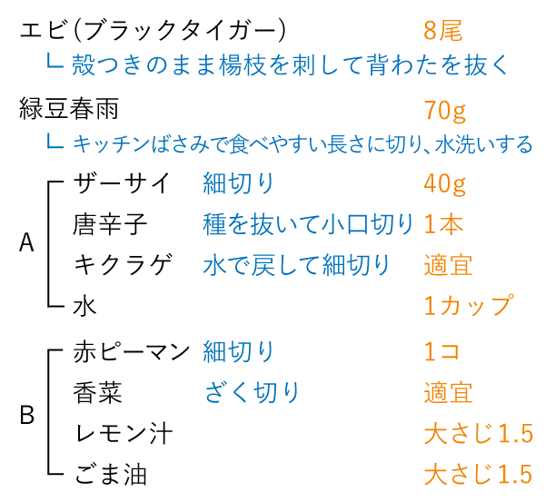 準備するもの（4人分）