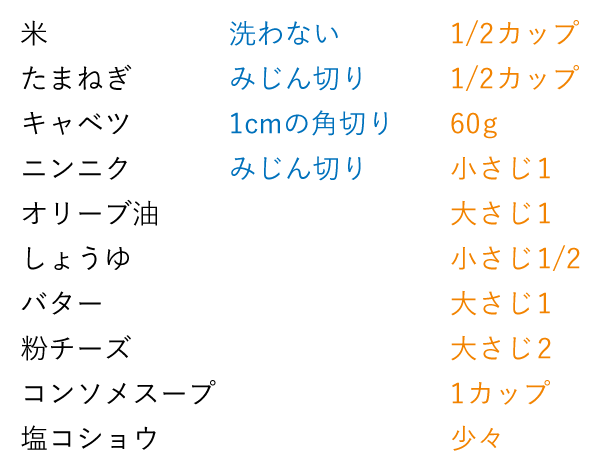 準備するもの（2人分）