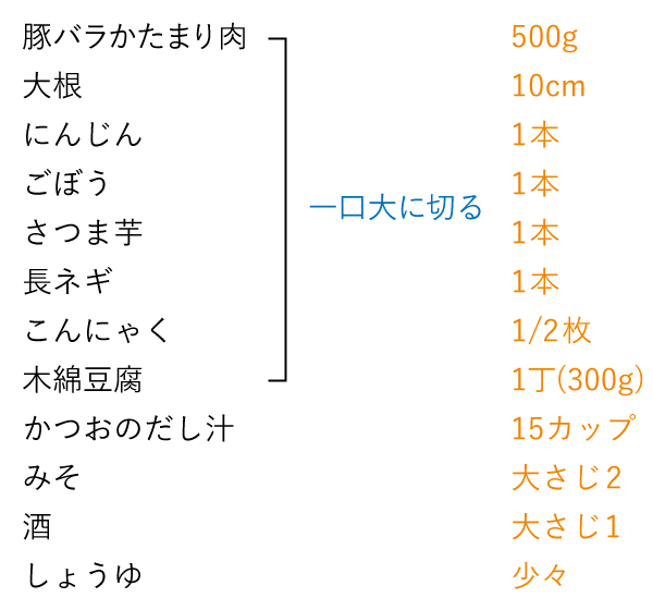 準備するもの（6〜8人分）