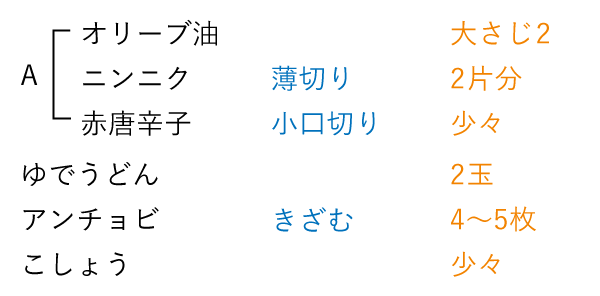 準備するもの（2人分）