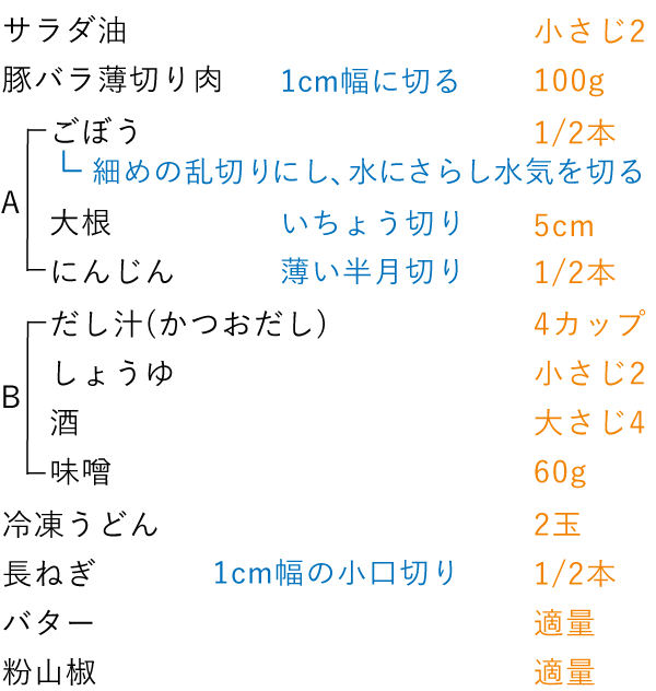 準備するもの（2人分）