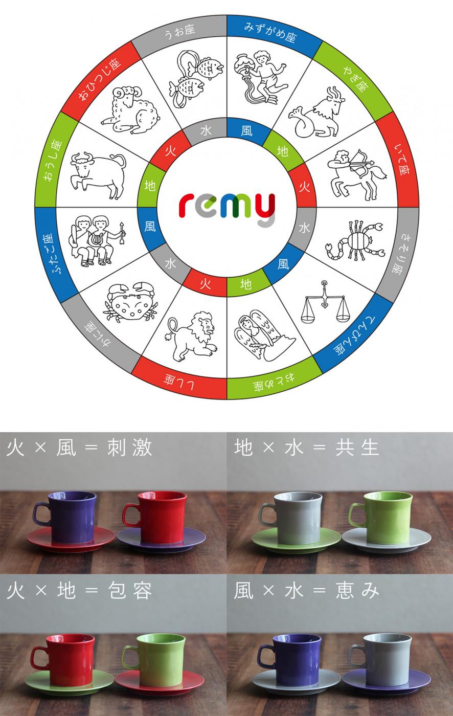 remyホロスコープティーセット