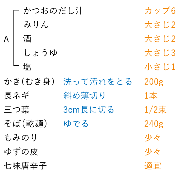 準備をするもの（4人分）