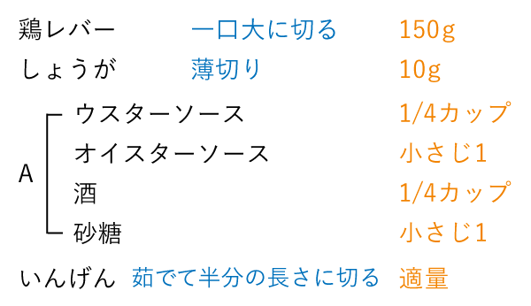 準備するもの（2人分）