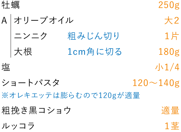 準備するもの（2人分）