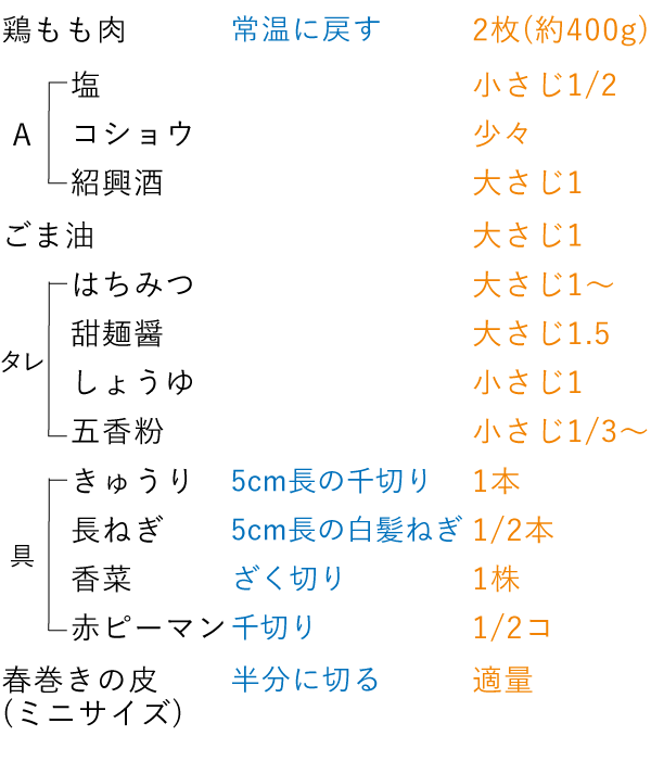 準備するもの（3〜4人分）