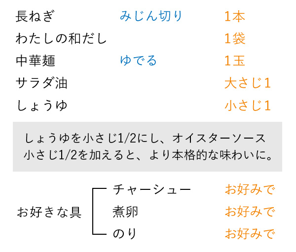 準備するもの（1人分）