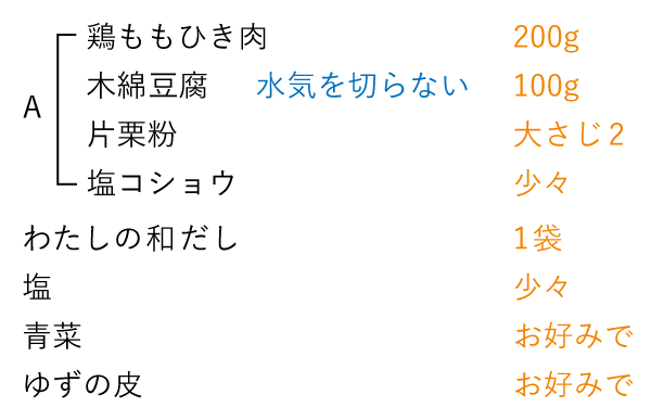 準備するもの（4人分）