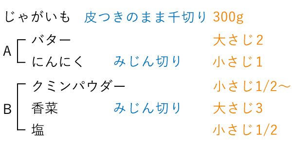 準備するもの（3人分）