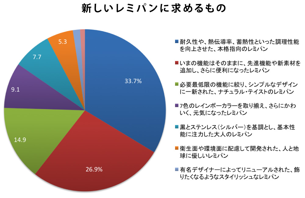 レミパンプラス【開発ストーリー】