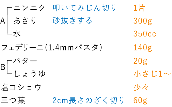 準備するもの（2人分）