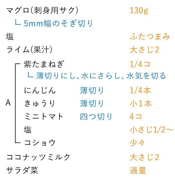 準備するもの（4人分）