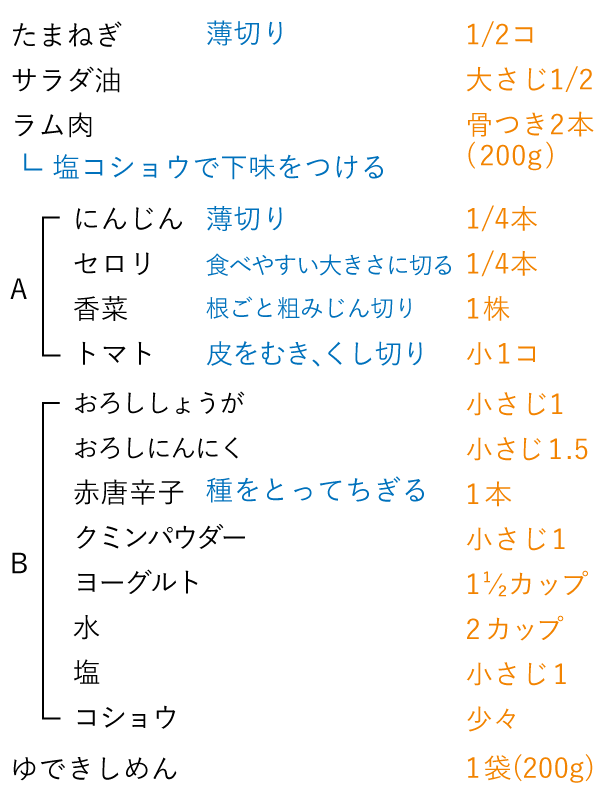 準備するもの（2人分）