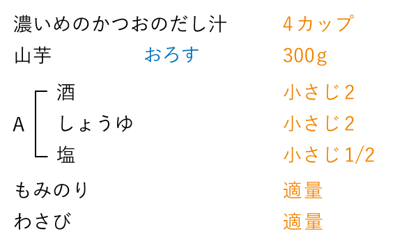 準備するもの（2人分）