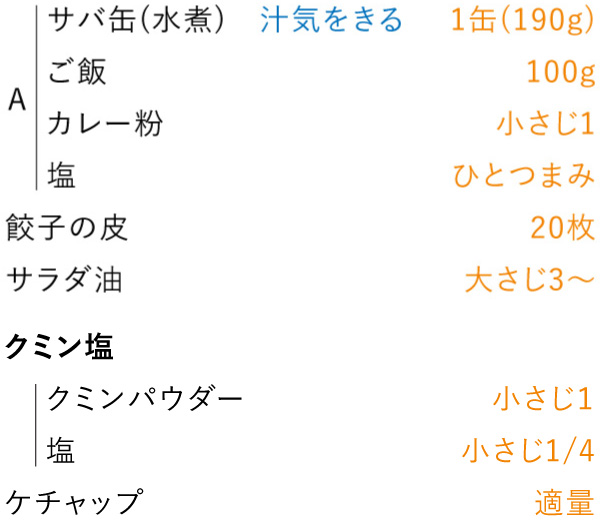 準備するもの（３〜４人分）