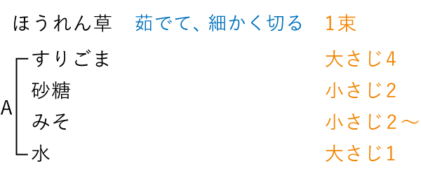 準備をするもの（4人分）