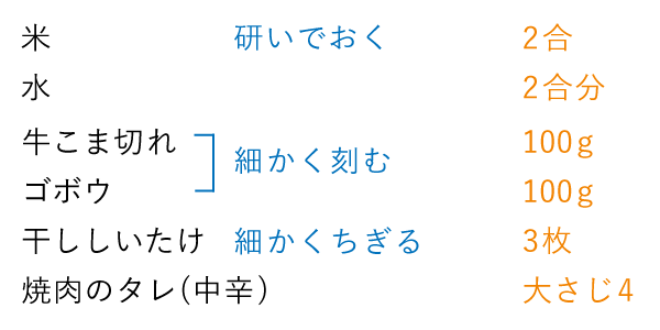 準備するもの（3人分）